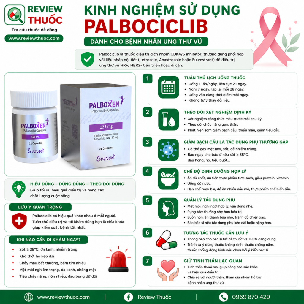 KInh nghiệm sử dụng thuốc Palbocilcib do bệnh nhân ung thư vú