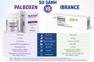 So sánh thuốc Palboxen và ibrance để bệnh nhân ung thư vú lựa chọn hợp lý